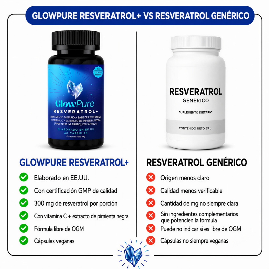 GlowPure Resveratrol+